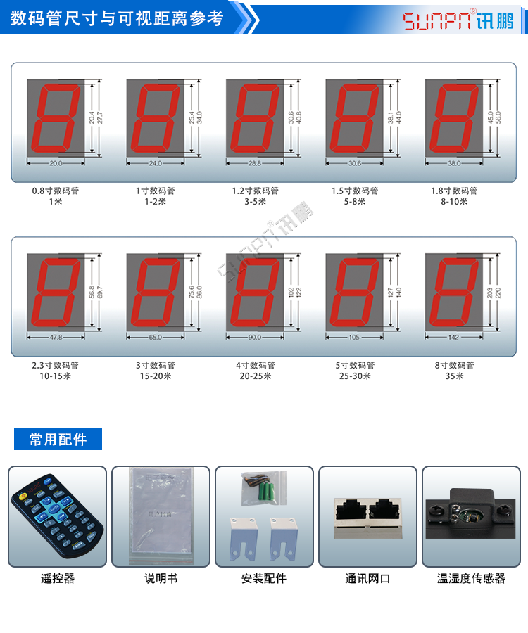 溫濕度顯示屏設計