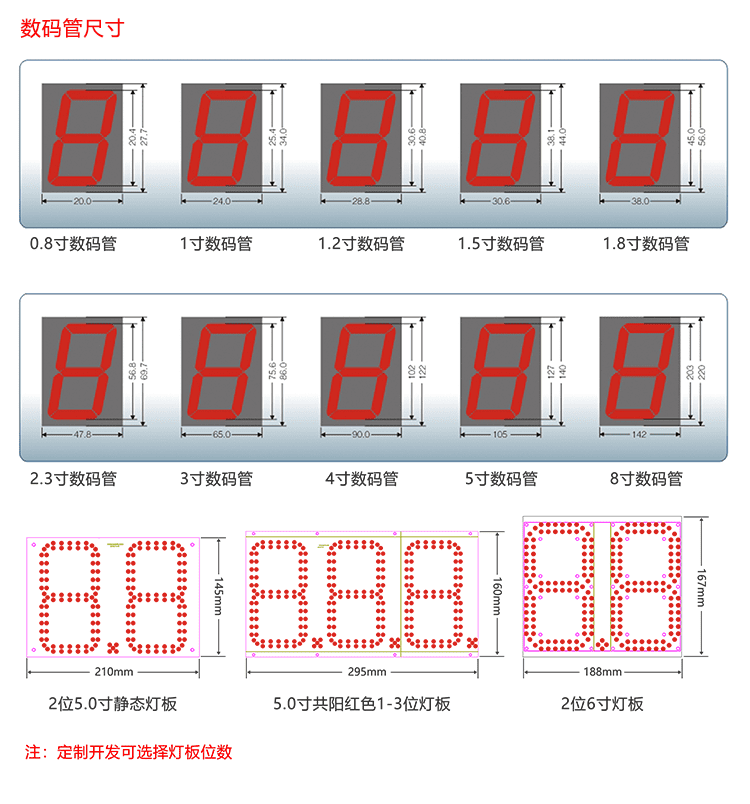 剩余車位誘導(dǎo)屏顯示 剩余車位誘導(dǎo)屏顯示