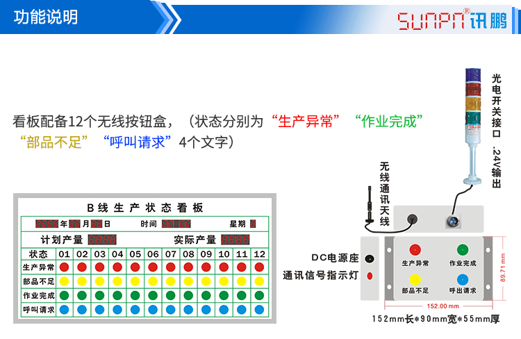 安燈系統(tǒng)架構(gòu) 安燈系統(tǒng)架構(gòu)