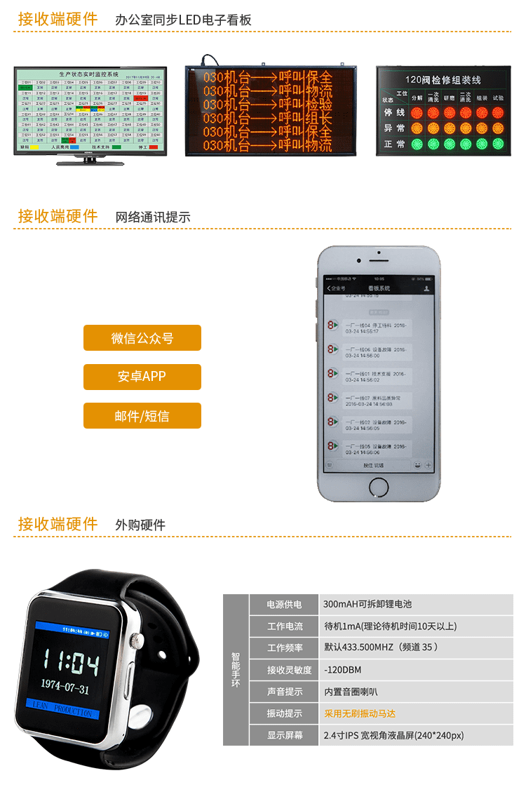 安燈系統(tǒng)接收端 安燈系統(tǒng)接收端