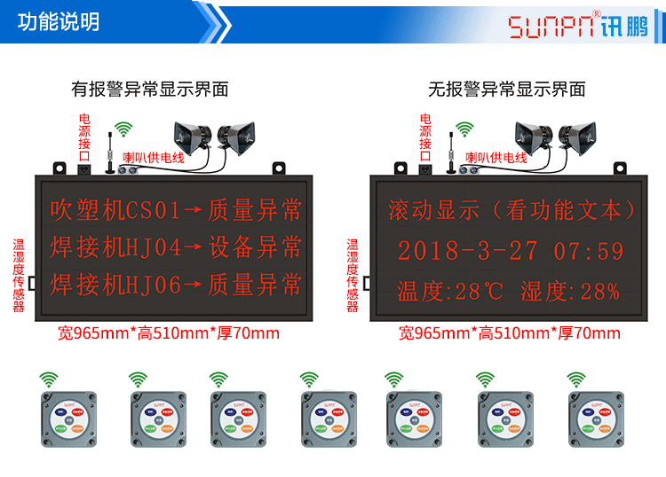 無線安燈呼叫系統(tǒng)功能 無線安燈呼叫系統(tǒng)功能