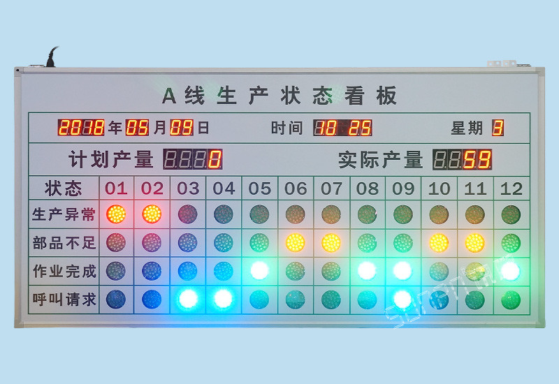 安燈系統(tǒng)andon生產(chǎn)狀態(tài)看板-工廠車(chē)間產(chǎn)線工位無(wú)線呼叫異常報(bào)警按鈕盒可定制解決方案