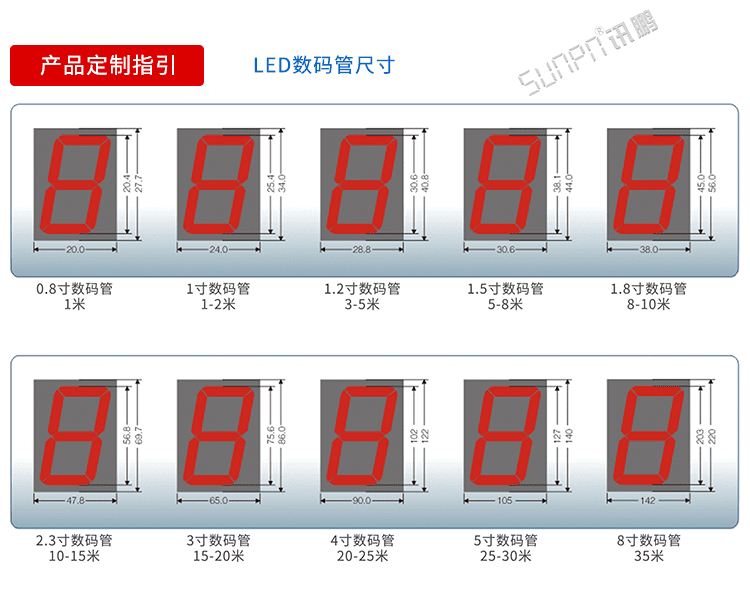 LED計時器電子鐘數(shù)碼管選擇 LED計時器電子鐘數(shù)碼管選擇