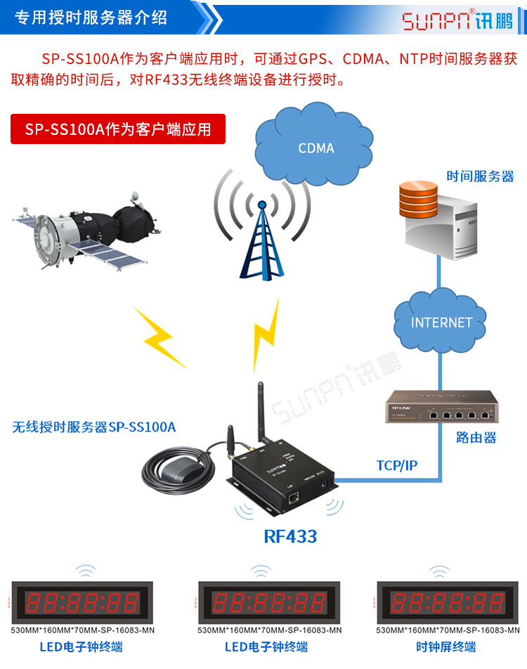 NTP網(wǎng)絡(luò)同步電子鐘授時架構(gòu) NTP網(wǎng)絡(luò)同步電子鐘授時架構(gòu)
