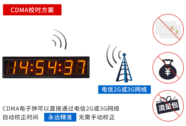 NTP/CDMA自動(dòng)校時(shí)電子鐘 NTP/CDMA自動(dòng)校時(shí)電子鐘