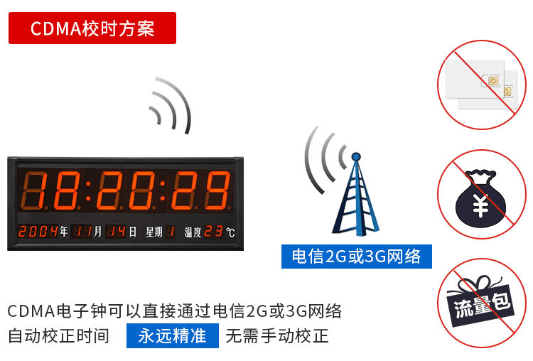 醫(yī)院LED電子鐘校時(shí)方案 醫(yī)院LED電子鐘校時(shí)方案