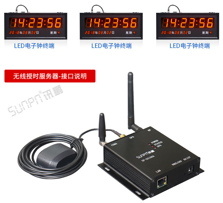 LED電子鐘配件參數(shù) LED電子鐘配件參數(shù)