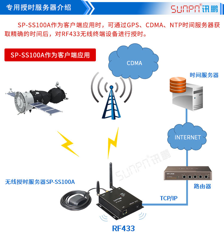 LED授時電子鐘配套硬件 LED授時電子鐘配套硬件