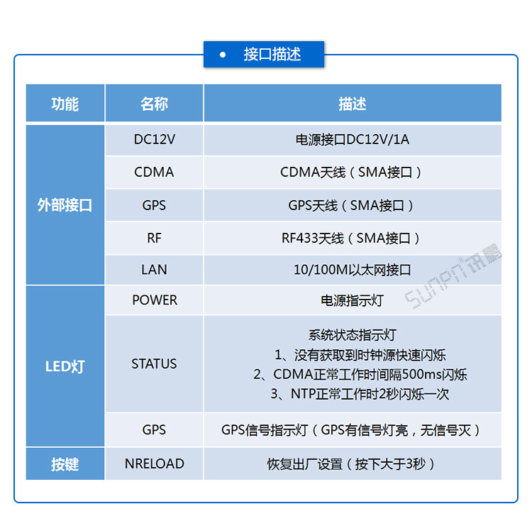 無(wú)線授時(shí)服務(wù)器接口描述 無(wú)線授時(shí)服務(wù)器接口描述