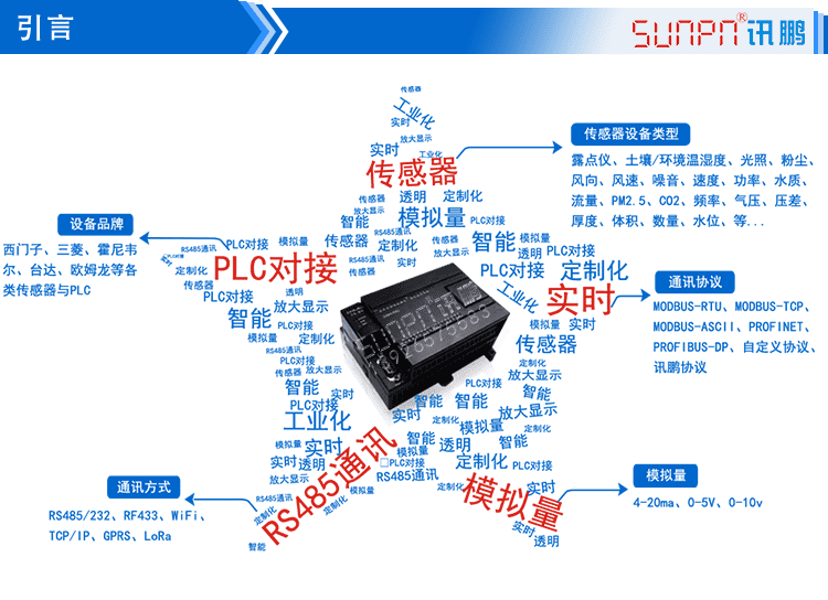 LED環(huán)境監(jiān)測顯示屏產(chǎn)品引言 LED環(huán)境監(jiān)測顯示屏產(chǎn)品引言