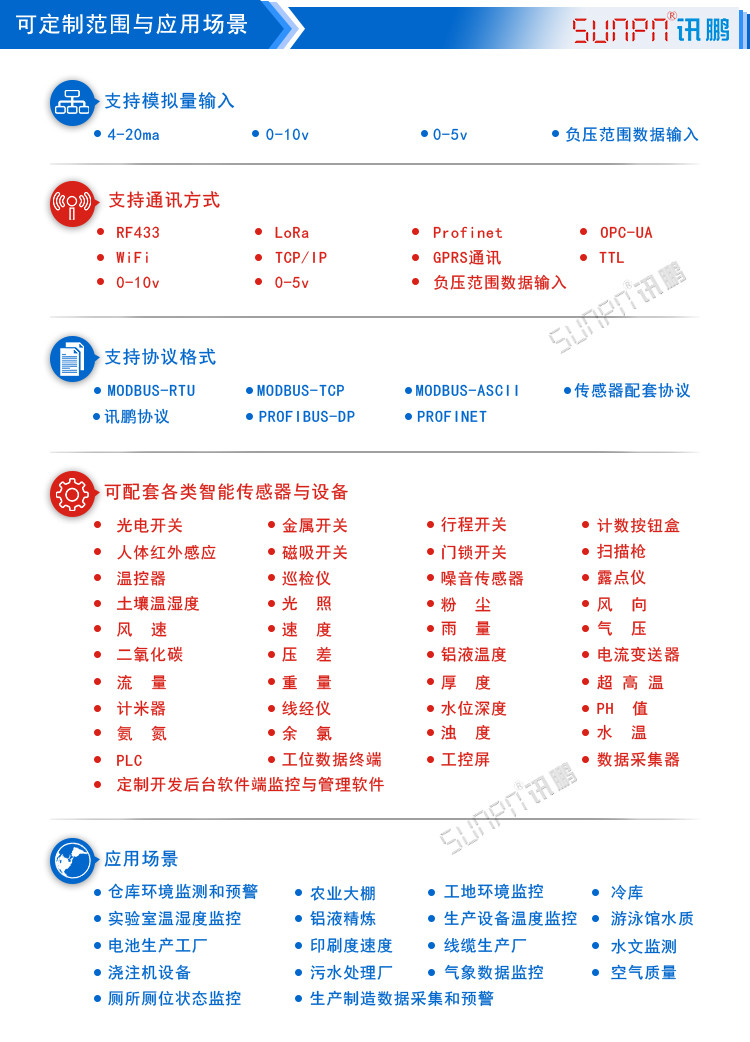 LED環(huán)境監(jiān)測顯示屏應(yīng)用場景 LED環(huán)境監(jiān)測顯示屏應(yīng)用場景