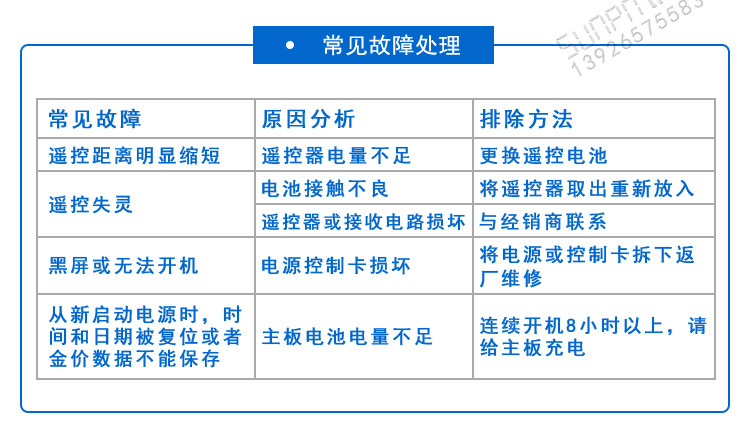 環(huán)境數(shù)據(jù)采集屏故障處理 環(huán)境數(shù)據(jù)采集屏故障處理