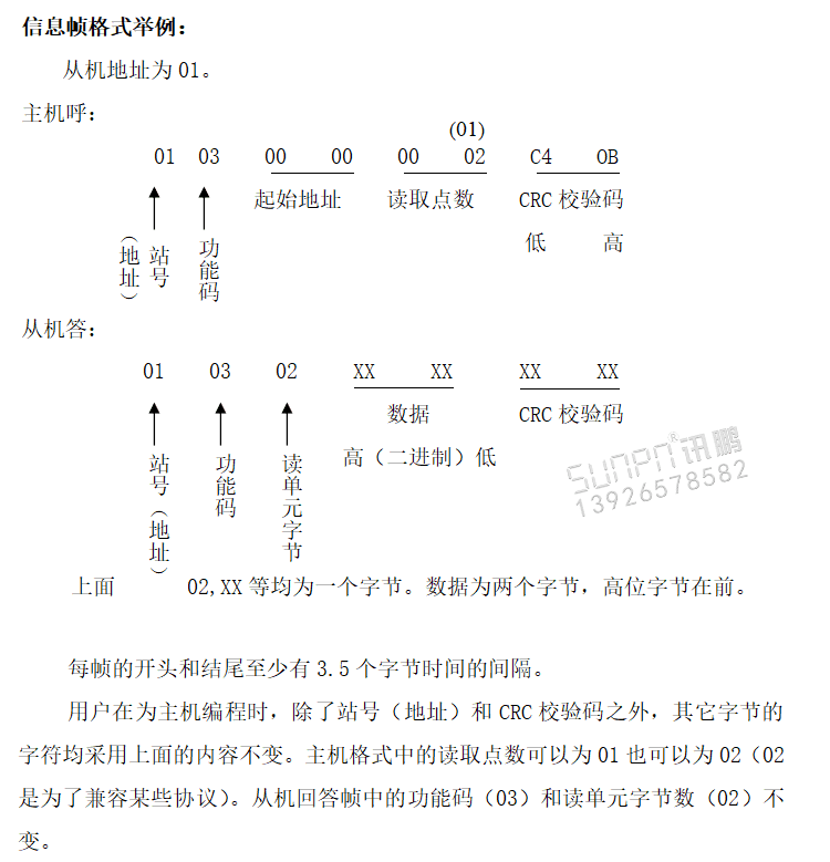水庫(kù)水位監(jiān)測(cè)顯示看板通訊協(xié)議 水庫(kù)水位監(jiān)測(cè)顯示看板通訊協(xié)議