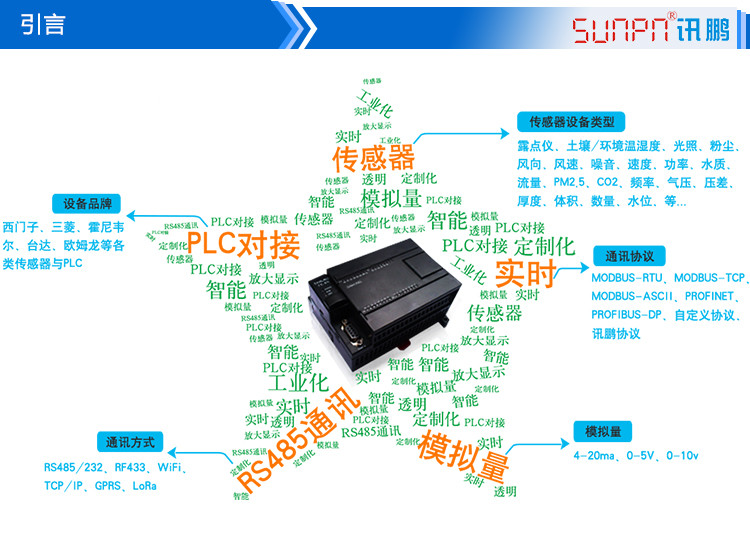 光照環(huán)境數(shù)據(jù)采集屏產(chǎn)品引言 光照環(huán)境數(shù)據(jù)采集屏產(chǎn)品引言