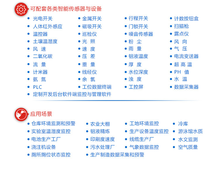 LED農(nóng)業(yè)數(shù)據(jù)顯示看板定制指導(dǎo) LED農(nóng)業(yè)數(shù)據(jù)顯示看板定制指導(dǎo)