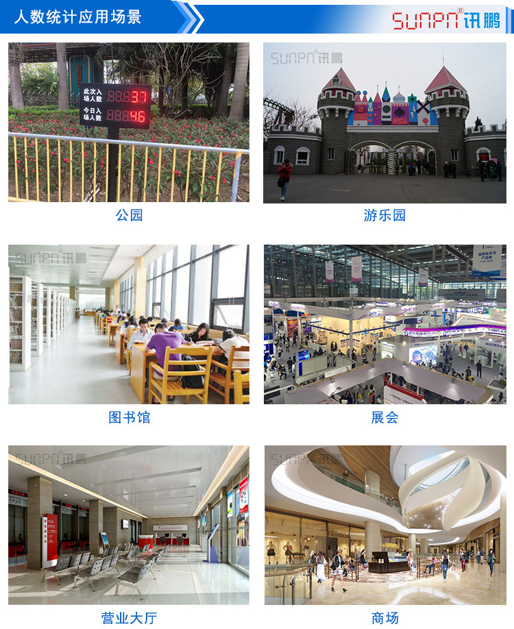 人流量計數(shù)器看板應用場景 人流量計數(shù)器看板應用場景