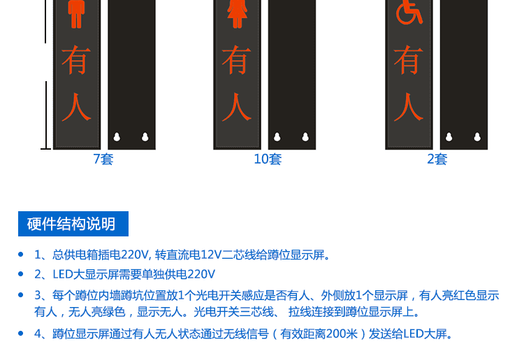 廁所狀態(tài)屏結(jié)構(gòu)說明 廁所狀態(tài)屏結(jié)構(gòu)說明