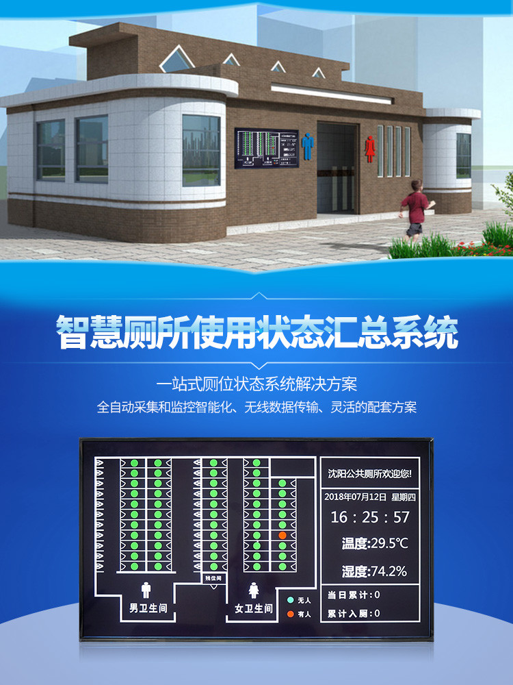 廁位狀態(tài)匯總顯示屏產品引言 廁位狀態(tài)匯總顯示屏產品引言