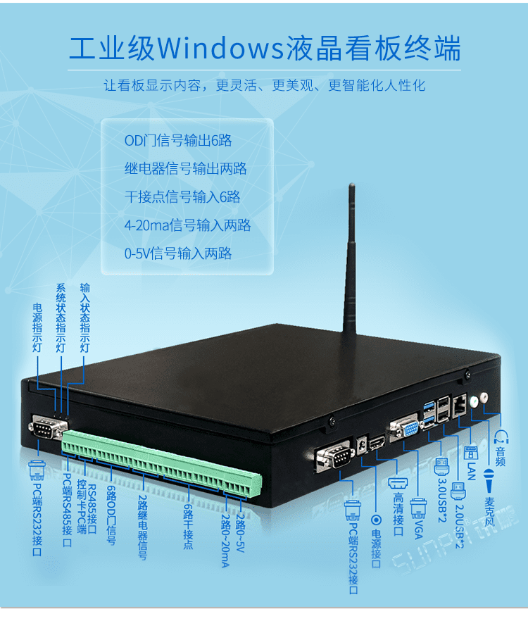 廁所有人無人狀態(tài)顯示屏配套硬件