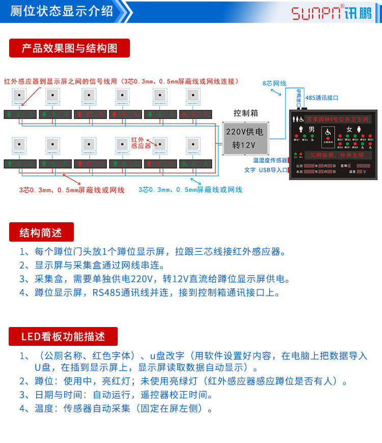 廁位引導(dǎo)系統(tǒng)配套硬件 廁位引導(dǎo)系統(tǒng)配套硬件