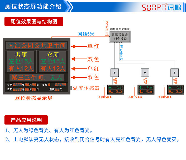 智慧廁所蹲位使用狀態(tài)顯示屏功能介紹 智慧廁所蹲位使用狀態(tài)顯示屏功能介紹