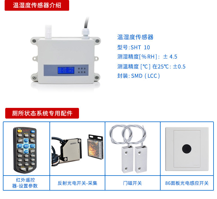 智慧廁所蹲位使用狀態(tài)顯示屏配套硬件 智慧廁所蹲位使用狀態(tài)顯示屏配套硬件