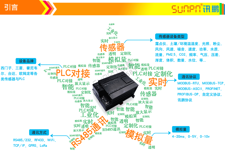 模擬量信號通訊屏產(chǎn)品引言 模擬量信號通訊屏產(chǎn)品引言