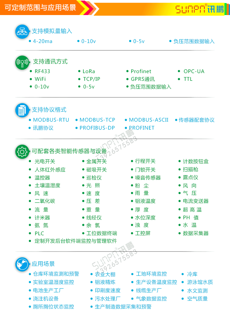 模擬量信號通訊屏定制指導(dǎo) 模擬量信號通訊屏定制指導(dǎo)