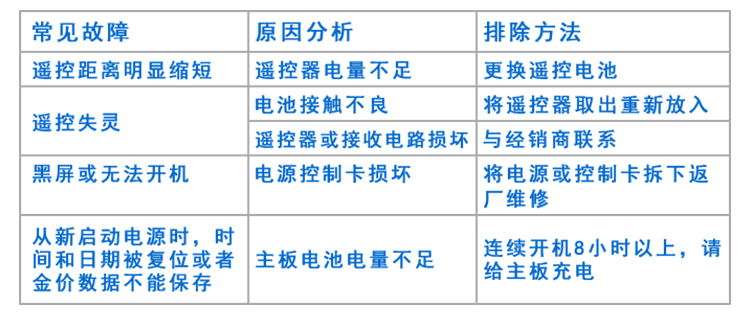 剩余車位導向標識牌故障處理 剩余車位導向標識牌故障處理