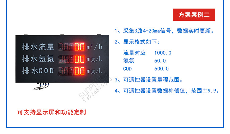 太陽(yáng)能數(shù)據(jù)采集看板案例方案 太陽(yáng)能數(shù)據(jù)采集看板案例方案