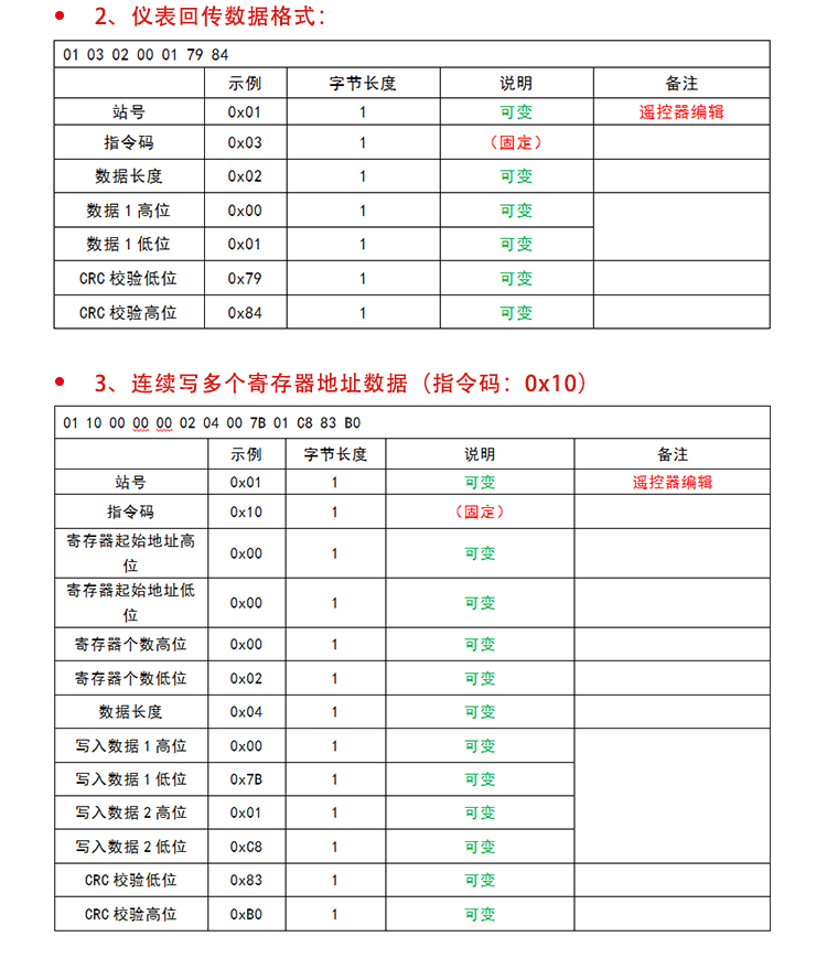 目視化電子看板通訊協(xié)議 目視化電子看板通訊協(xié)議
