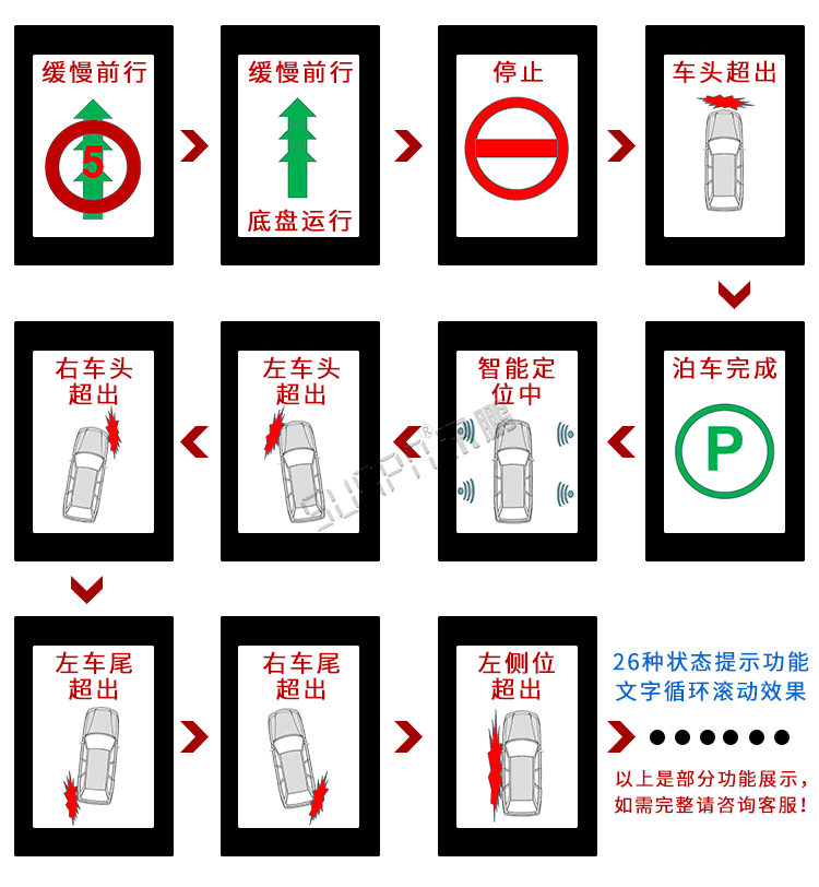 LED洗車設(shè)備顯示屏顯示引導(dǎo) LED洗車設(shè)備顯示屏顯示引導(dǎo)