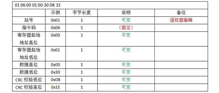 充電樁電池容量屏通訊協(xié)議 充電樁電池容量屏通訊協(xié)議
