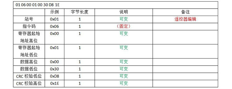 充電樁電池容量屏通訊協(xié)議 充電樁電池容量屏通訊協(xié)議