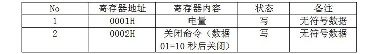 充電樁電池容量屏通訊協(xié)議 充電樁電池容量屏通訊協(xié)議