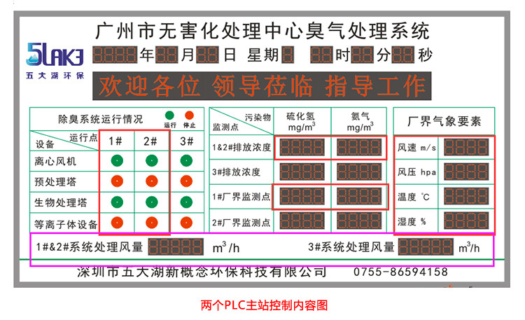 臭氣數(shù)據(jù)監(jiān)測(cè)顯示屏功能說明 臭氣數(shù)據(jù)監(jiān)測(cè)顯示屏功能說明
