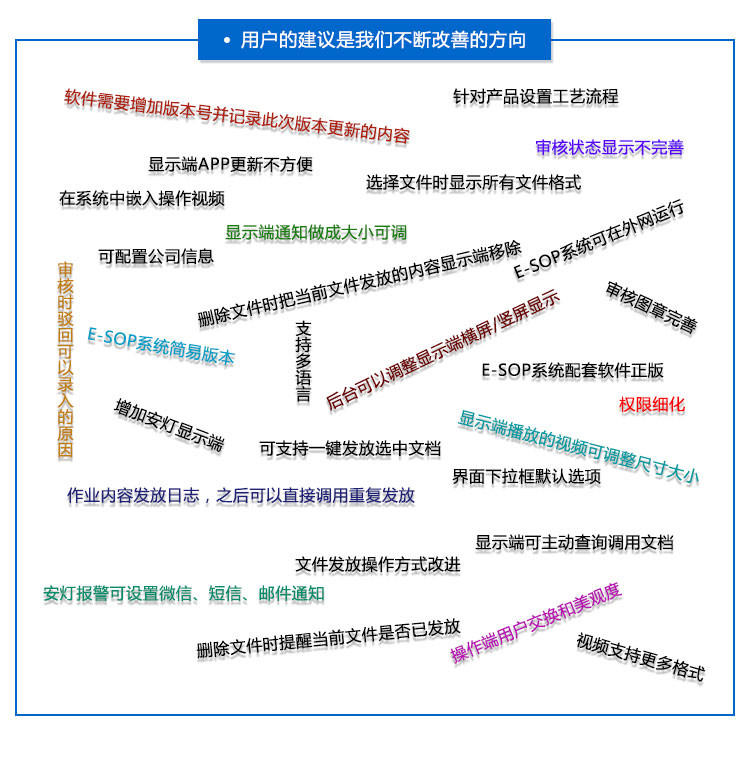 E-SOP電子作業(yè)指導(dǎo)書(shū)用戶(hù)建議 E-SOP電子作業(yè)指導(dǎo)書(shū)用戶(hù)建議