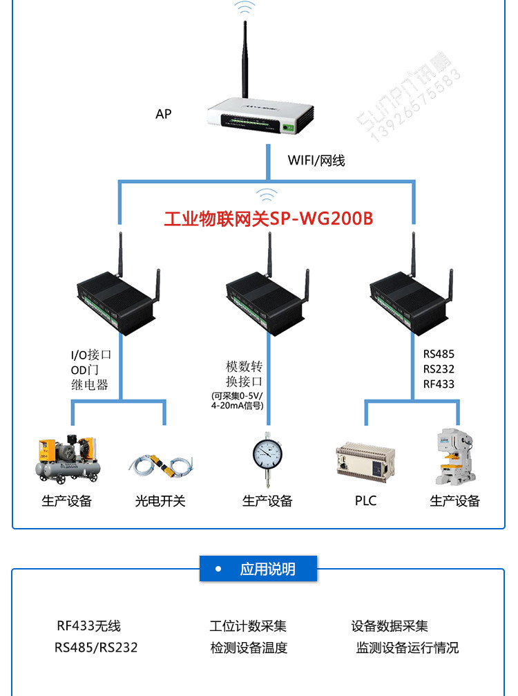 工業(yè)物聯(lián)網(wǎng)關(guān)系統(tǒng)架構(gòu) 工業(yè)物聯(lián)網(wǎng)關(guān)系統(tǒng)架構(gòu)