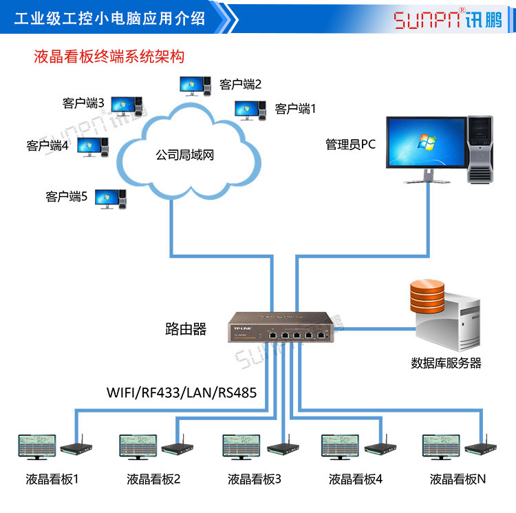 液晶工控小電腦應(yīng)用介紹 液晶工控小電腦應(yīng)用介紹