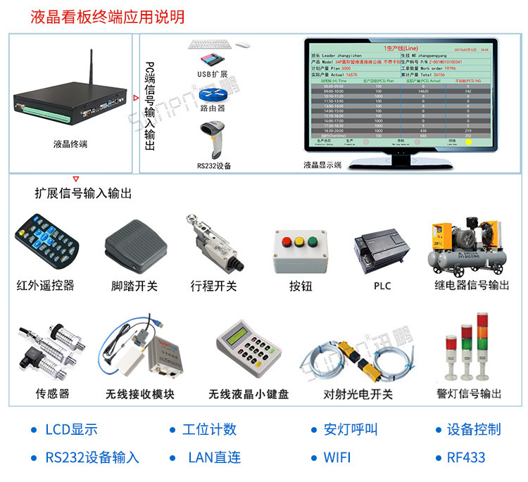 液晶工控小電腦應(yīng)用說(shuō)明 液晶工控小電腦應(yīng)用說(shuō)明