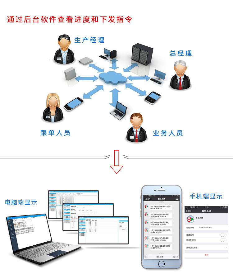無線安燈按鈕盒系統(tǒng)架構(gòu) 無線安燈按鈕盒系統(tǒng)架構(gòu)