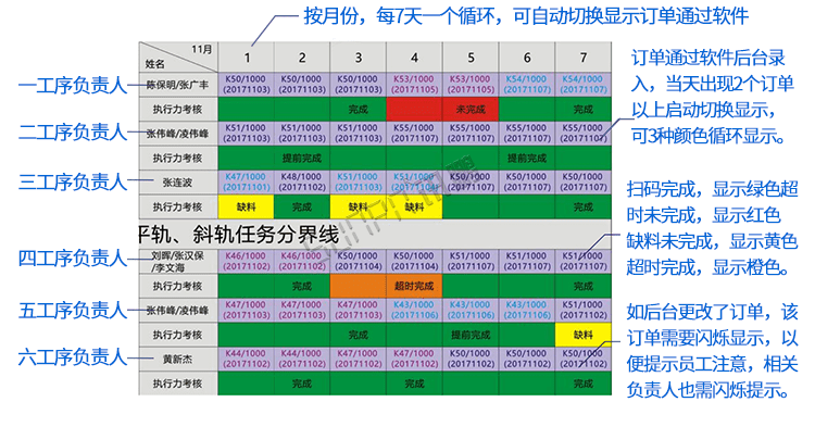 MES系統(tǒng)手持終端功能說(shuō)明 MES系統(tǒng)手持終端功能說(shuō)明