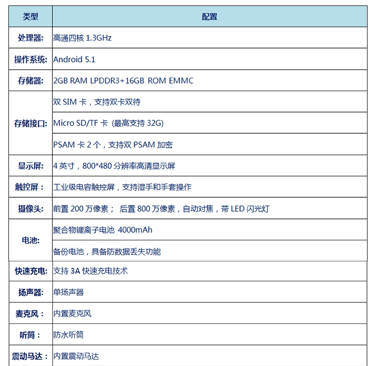 無線數(shù)據(jù)采集手持終端產(chǎn)品規(guī)格 無線數(shù)據(jù)采集手持終端產(chǎn)品規(guī)格