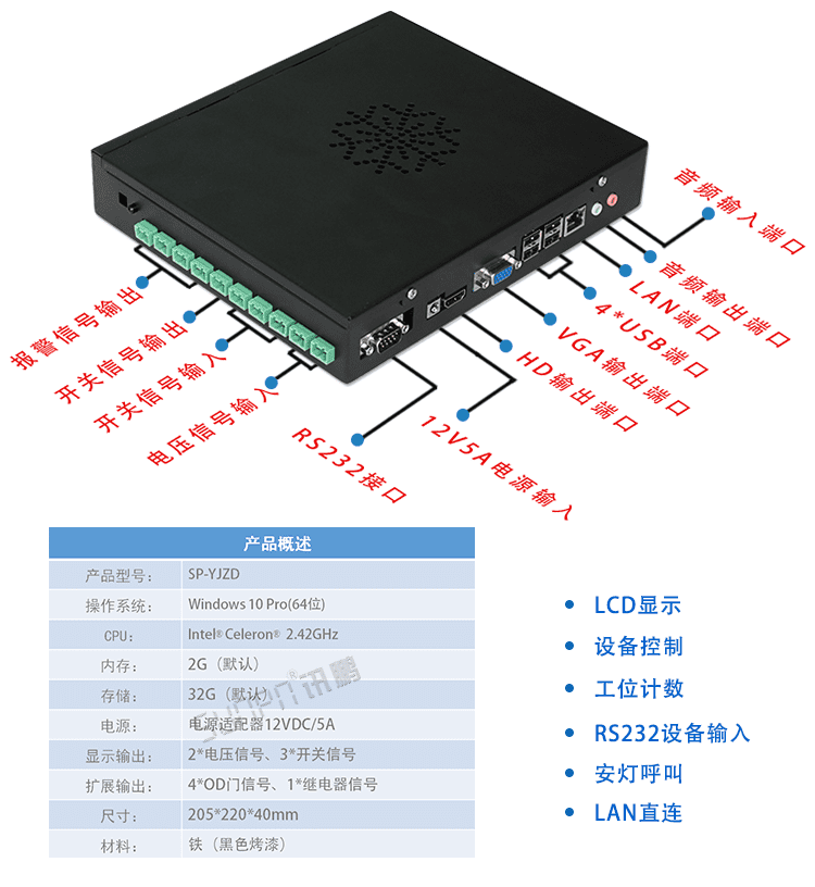 安燈電子看板軟件終端介紹 安燈電子看板軟件終端介紹