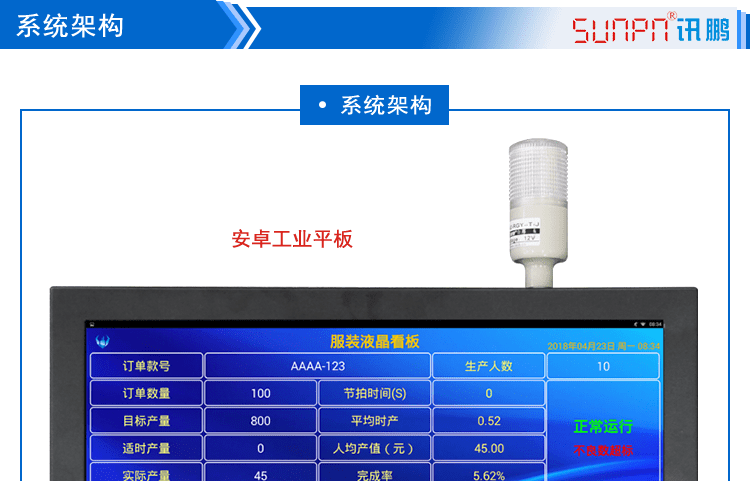 智能液晶管理看板系統(tǒng)構(gòu)架 智能液晶管理看板系統(tǒng)構(gòu)架