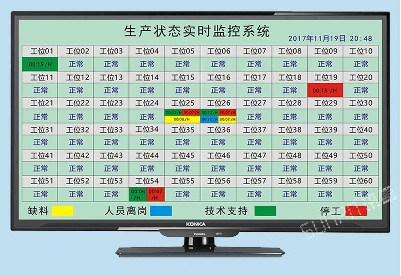 注塑機(jī)沖壓機(jī)設(shè)備機(jī)臺實(shí)時(shí)狀態(tài)監(jiān)控管理系統(tǒng)無線安燈異常缺料呼叫報(bào)警系統(tǒng)