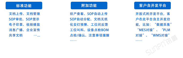 LCD一體機(jī)系統(tǒng)軟件系統(tǒng)介紹 LCD一體機(jī)系統(tǒng)軟件系統(tǒng)介紹
