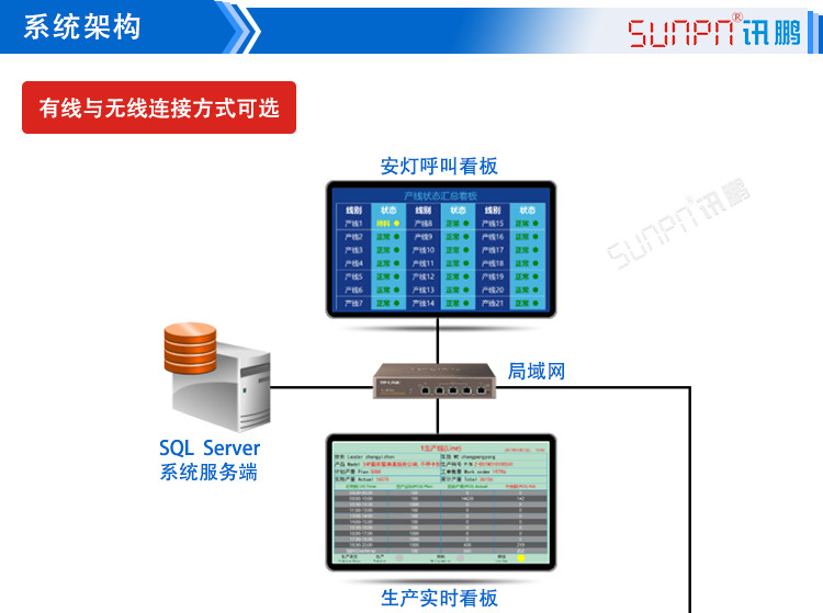 LCD一體機(jī)系統(tǒng)軟件系統(tǒng)架構(gòu) LCD一體機(jī)系統(tǒng)軟件系統(tǒng)架構(gòu)