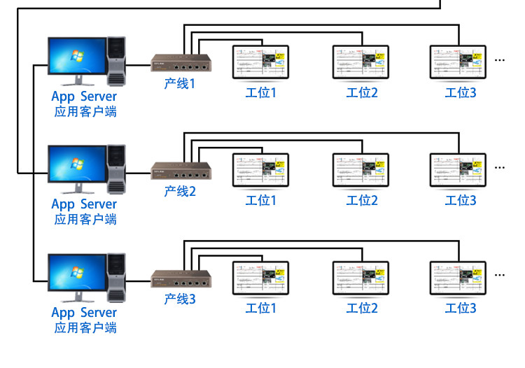 LCD一體機(jī)系統(tǒng)軟件系統(tǒng)架構(gòu) LCD一體機(jī)系統(tǒng)軟件系統(tǒng)架構(gòu)