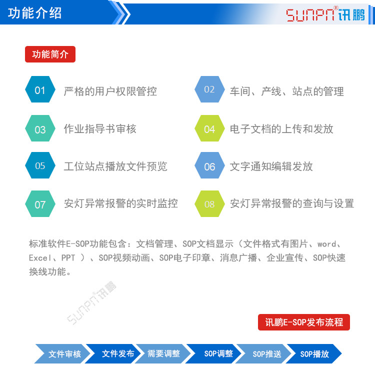 LCD一體機(jī)系統(tǒng)軟件功能介紹 LCD一體機(jī)系統(tǒng)軟件功能介紹